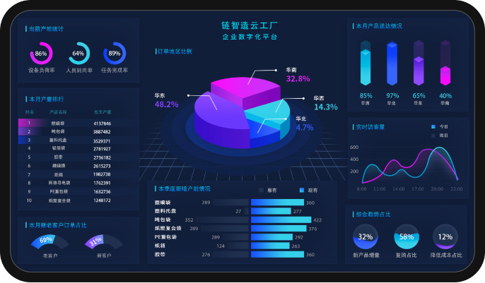 链智造生产监控系统