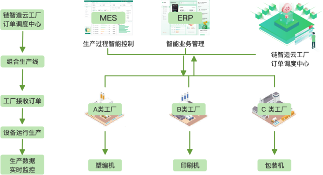 塑包案例介绍